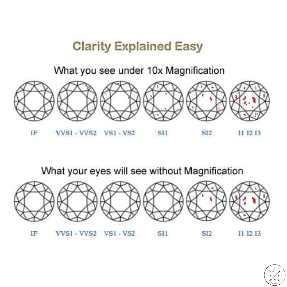 14k White Gold Halo Ring with .70 ctw Natural Diamonds Size 6.75 Oval