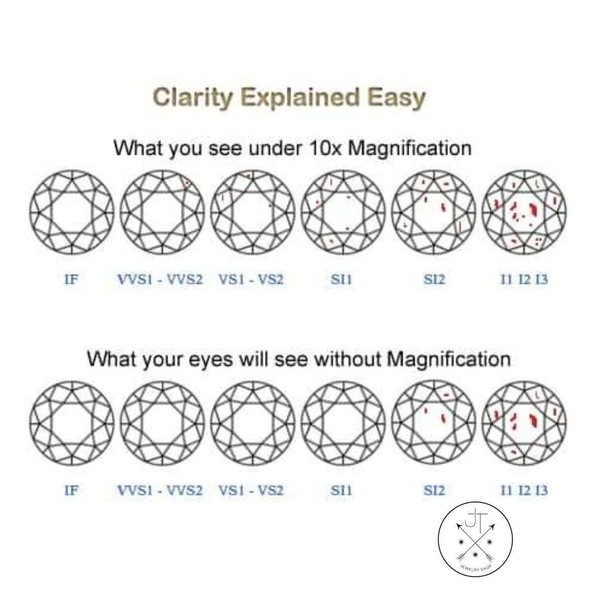 Vintage 14k Yellow Gold Lions Head Ring with Natural Emeralds and Diamond Size 9