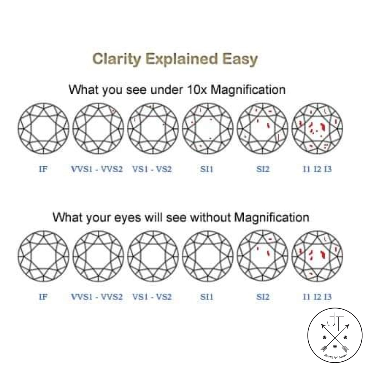 Antique 18k White Gold Filigree Ring with Mine Cut Diamond Size 8.5