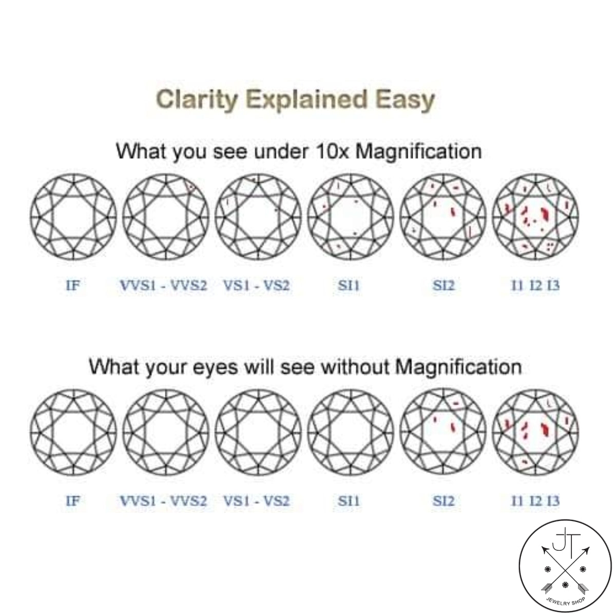 14k White Gold Engagement Ring with 2/3 ctw Diamonds Size 6.25 Princess Vintage Style